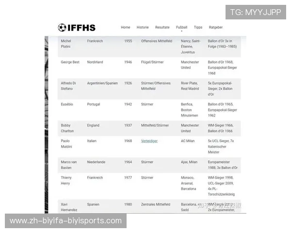 欧冠足球巨星数据统计及其在体育竞技中的影响力